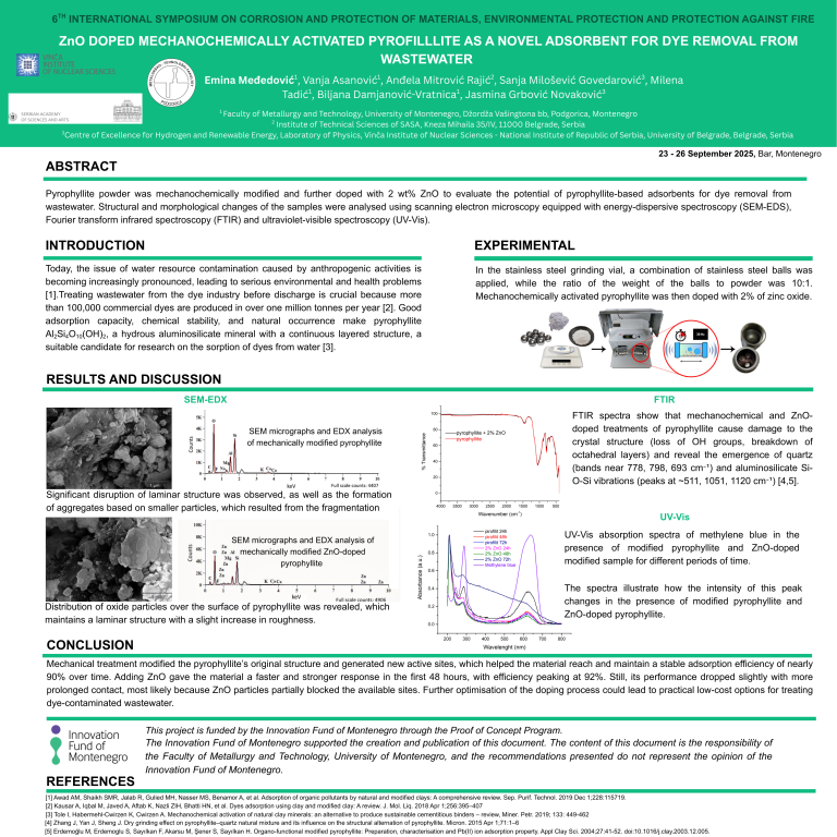 ZnO-Doped Mechanochemically Activated Pyrophyllite as a Novel Adsorbent for Dye Removal from Wastewater (100 x 100 cm) (3)